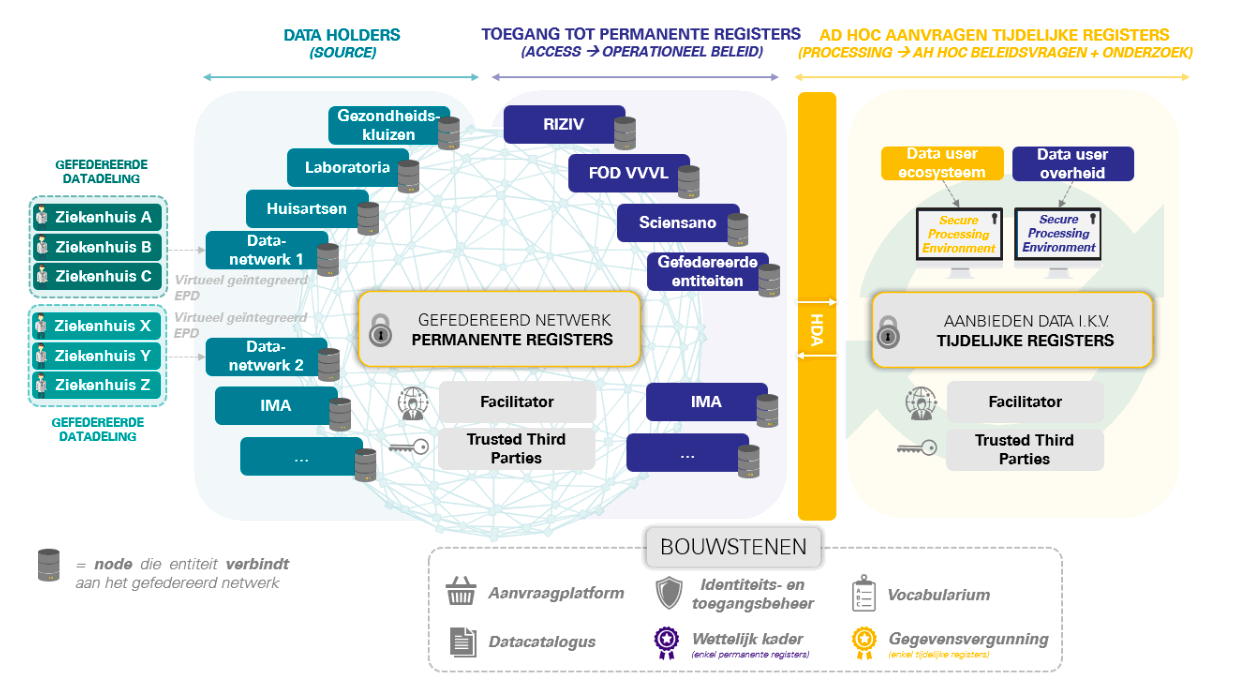 New vision healthcare