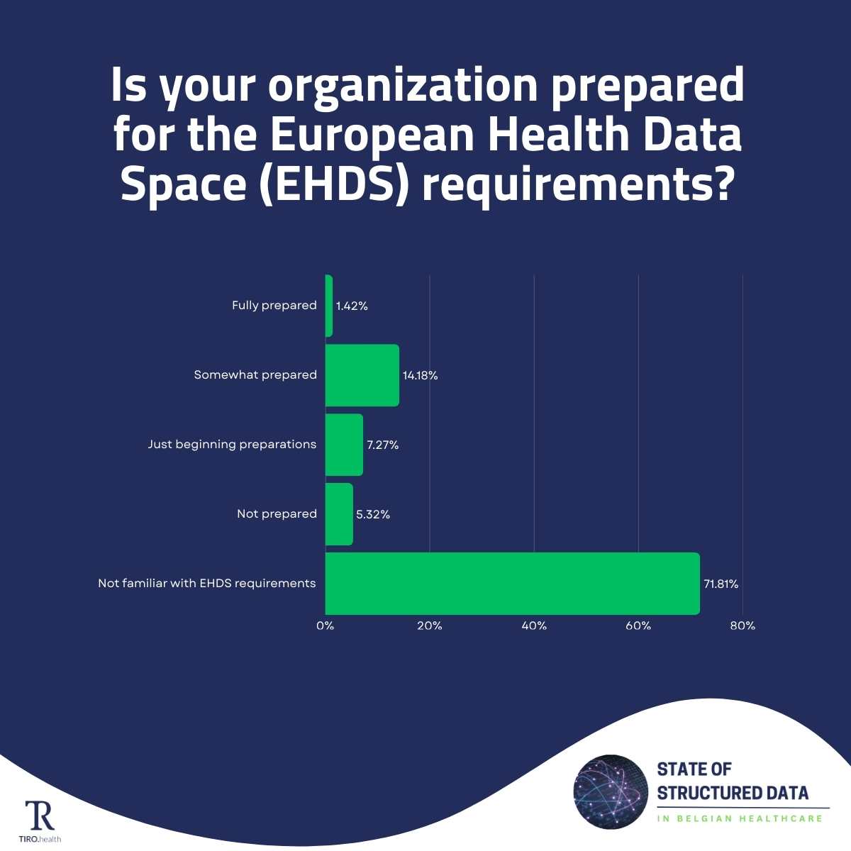 Ehds 2
